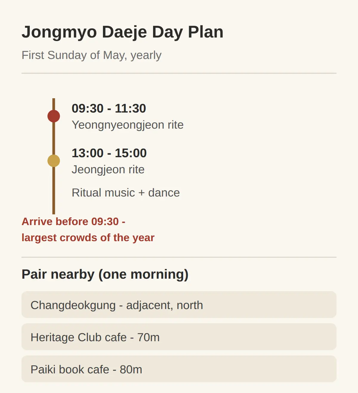 Jongmyo Daeje 2026 and What to Pair Nearby