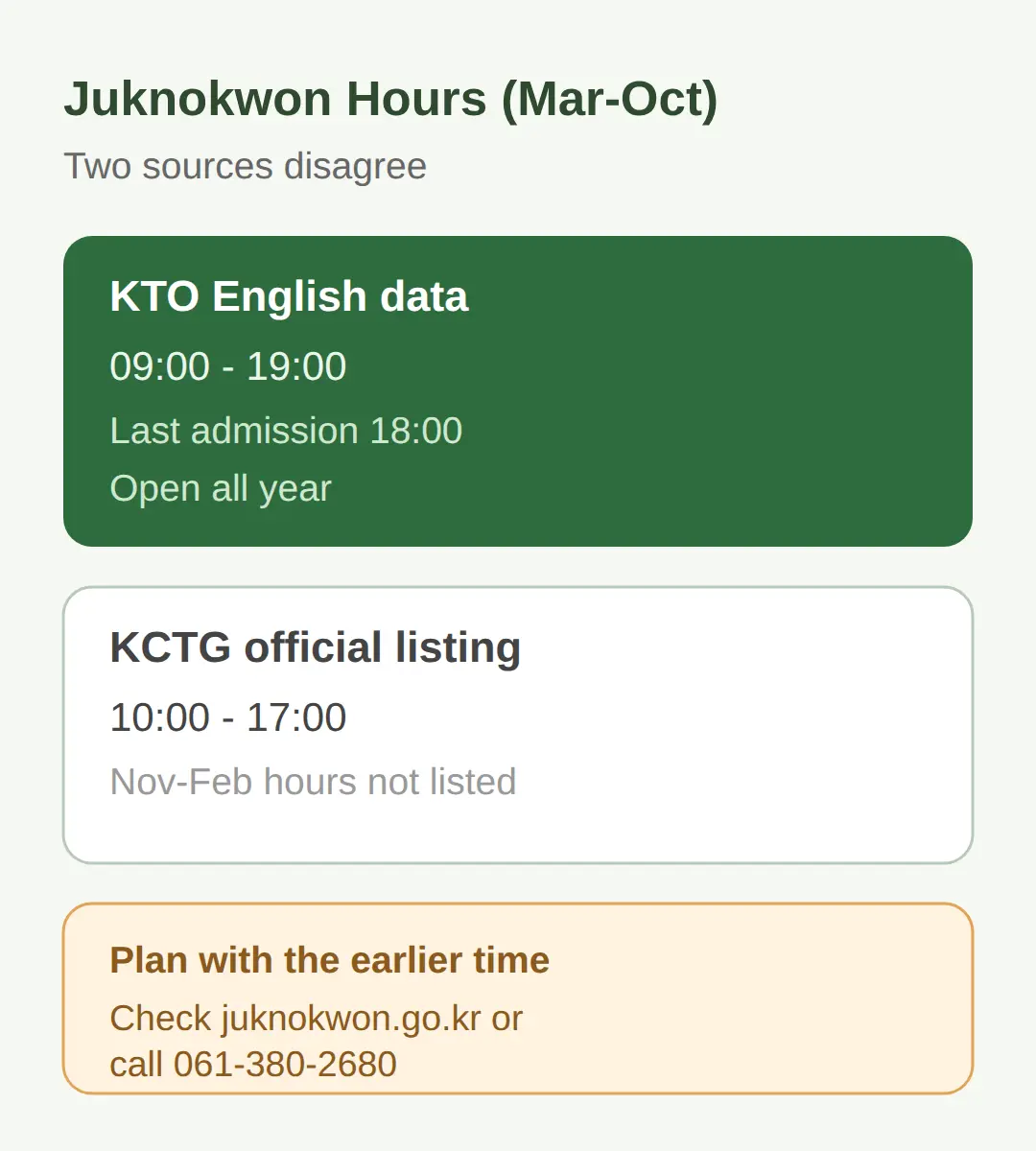 Juknokwon Opening Hours — and Why Two Official Sources Disagree