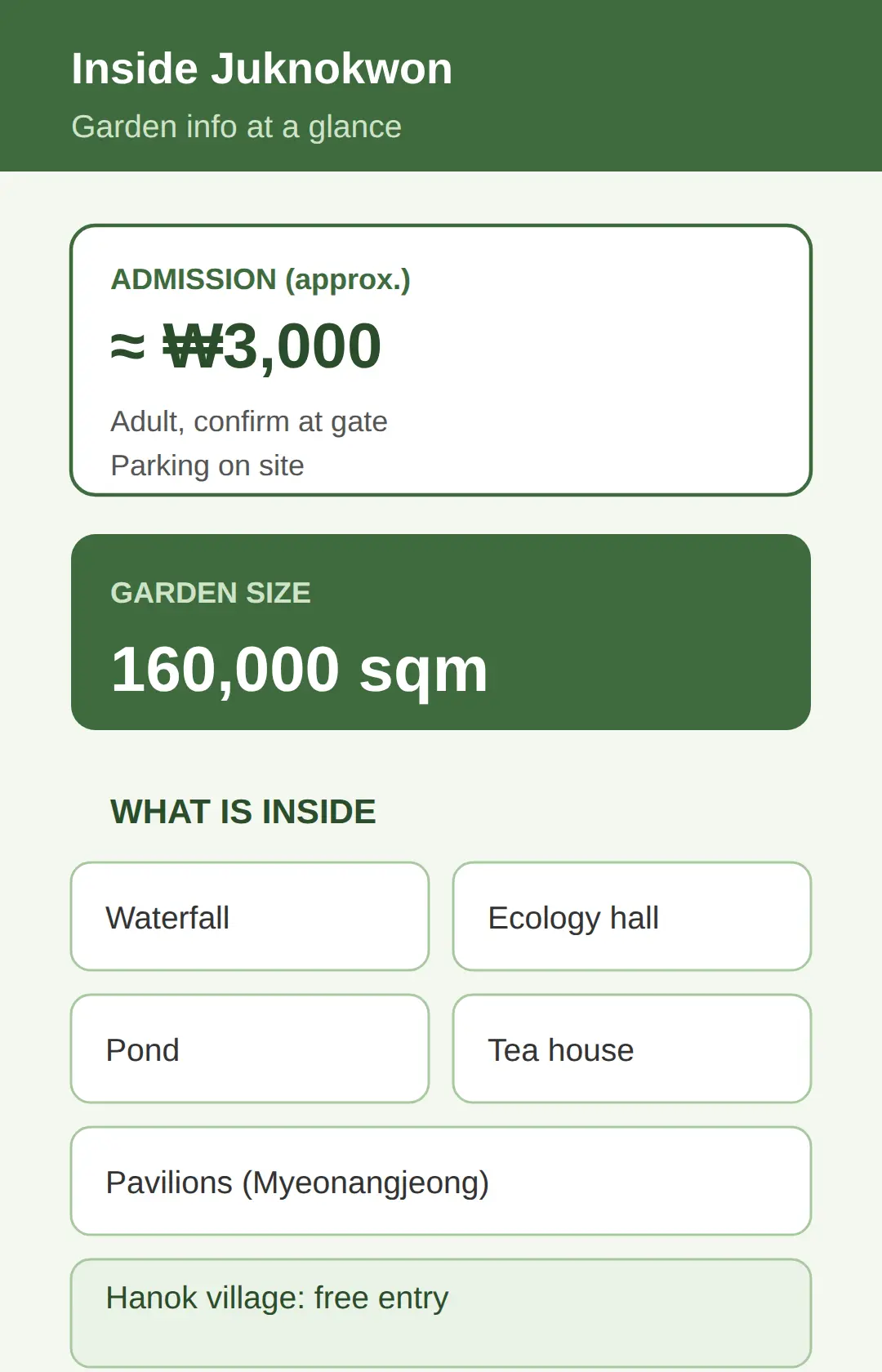 Admission Fee and What Is Inside the Garden