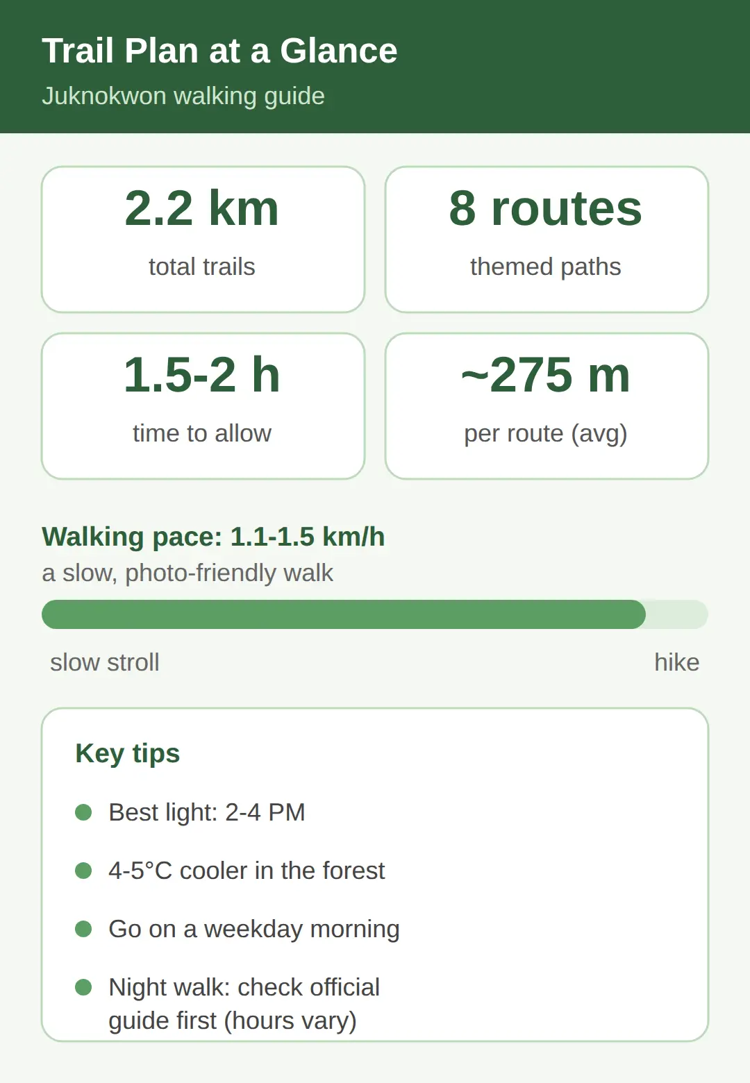 How Long to Allow and the Walking Trails