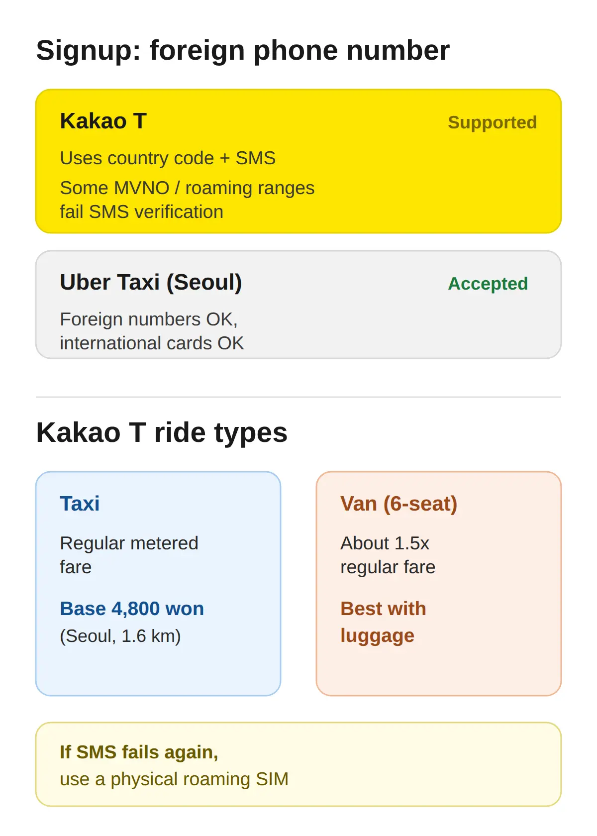Can You Use Kakao Taxi Without a Korean Phone Number?