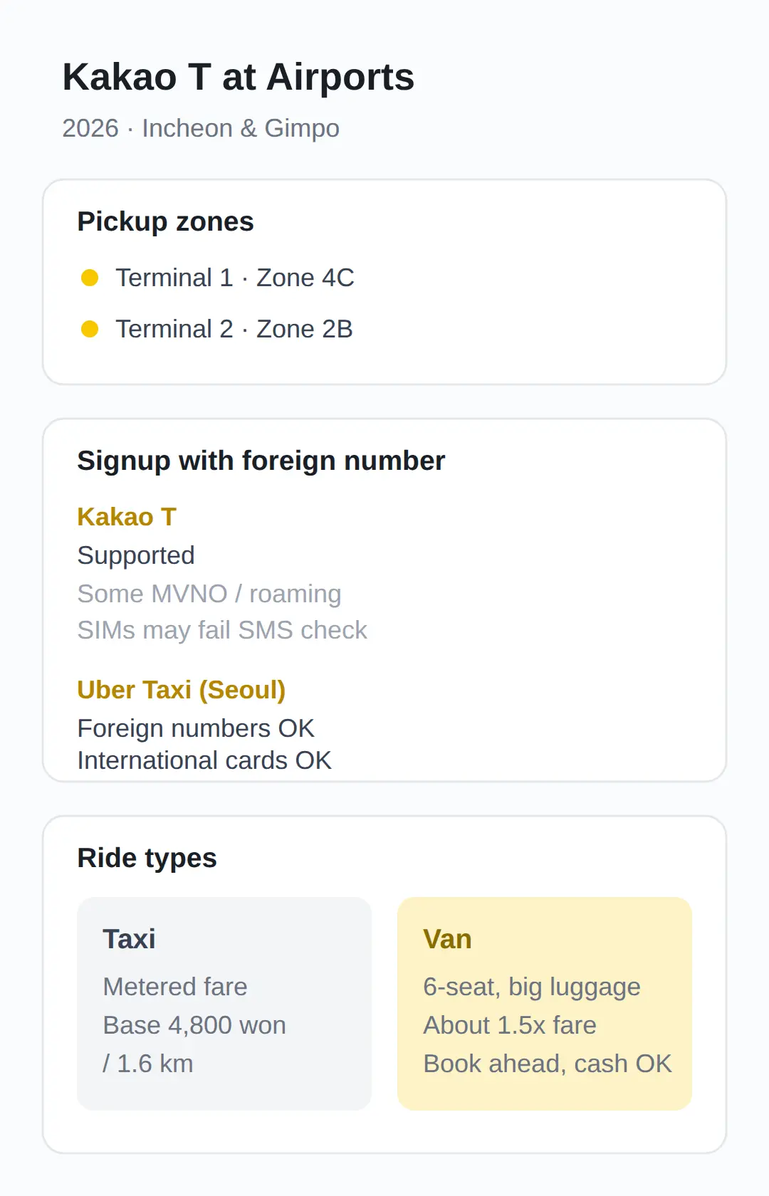 Kakao T at Incheon and Gimpo Airports: Pickup Zones and Van for Luggage