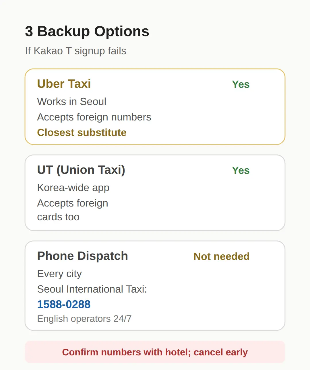 3 Backup Options If Kakao T Signup Fails