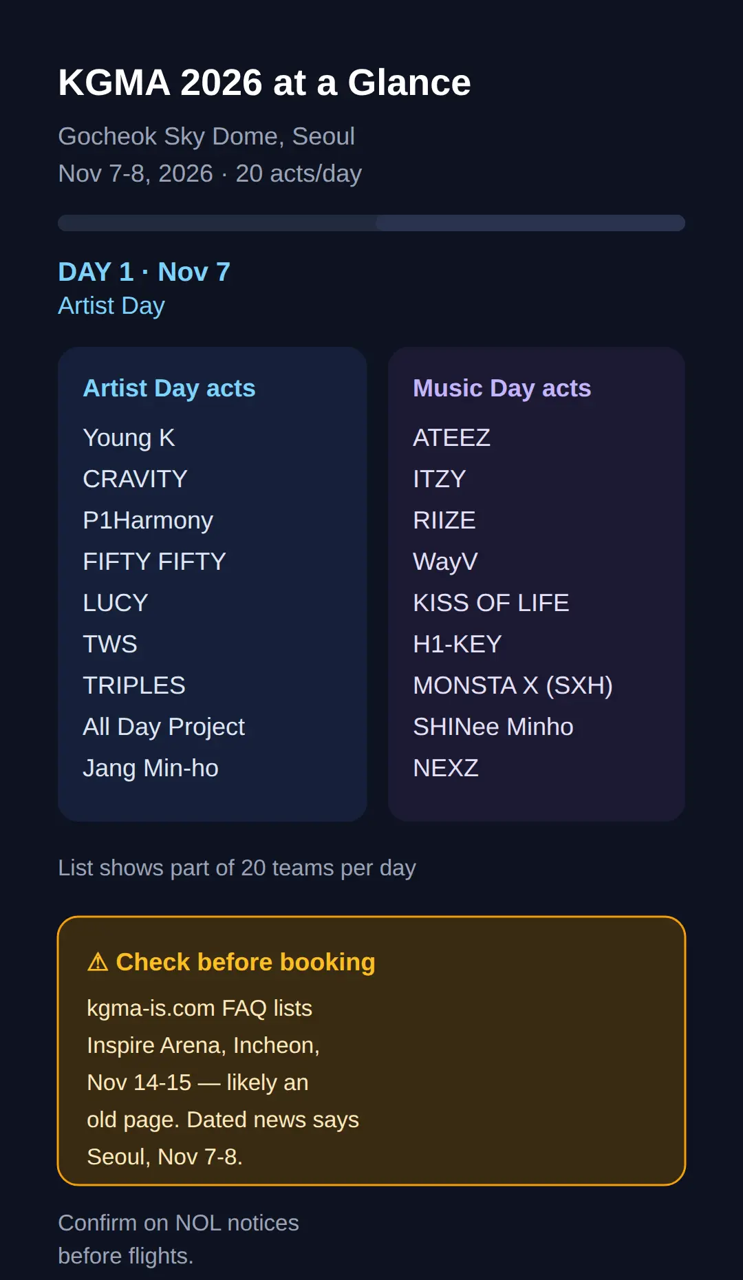 Where Is KGMA 2026 Held, and Which Day Has Which Artists?