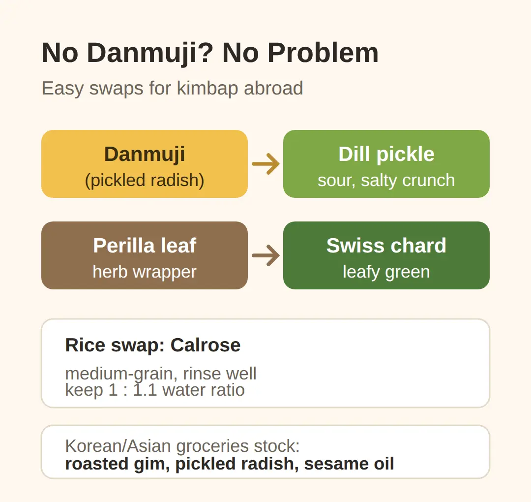 Substitutes for Danmuji and Other Fillings Abroad