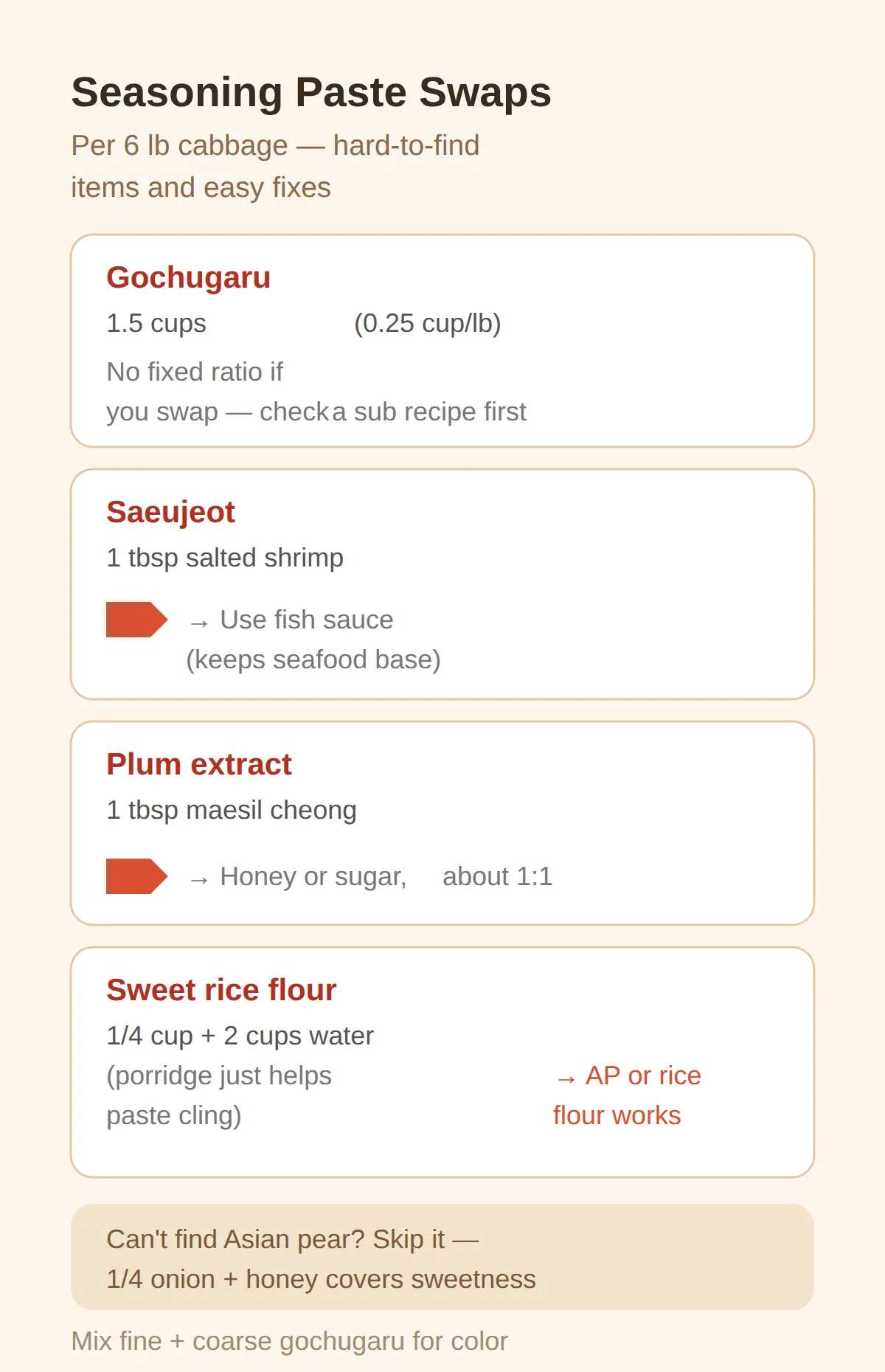 Ingredient Amounts per 6 lb Cabbage (and What to Swap)
