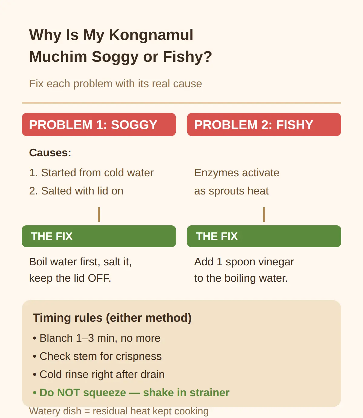 Why Is My Kongnamul Muchim Soggy or Fishy?