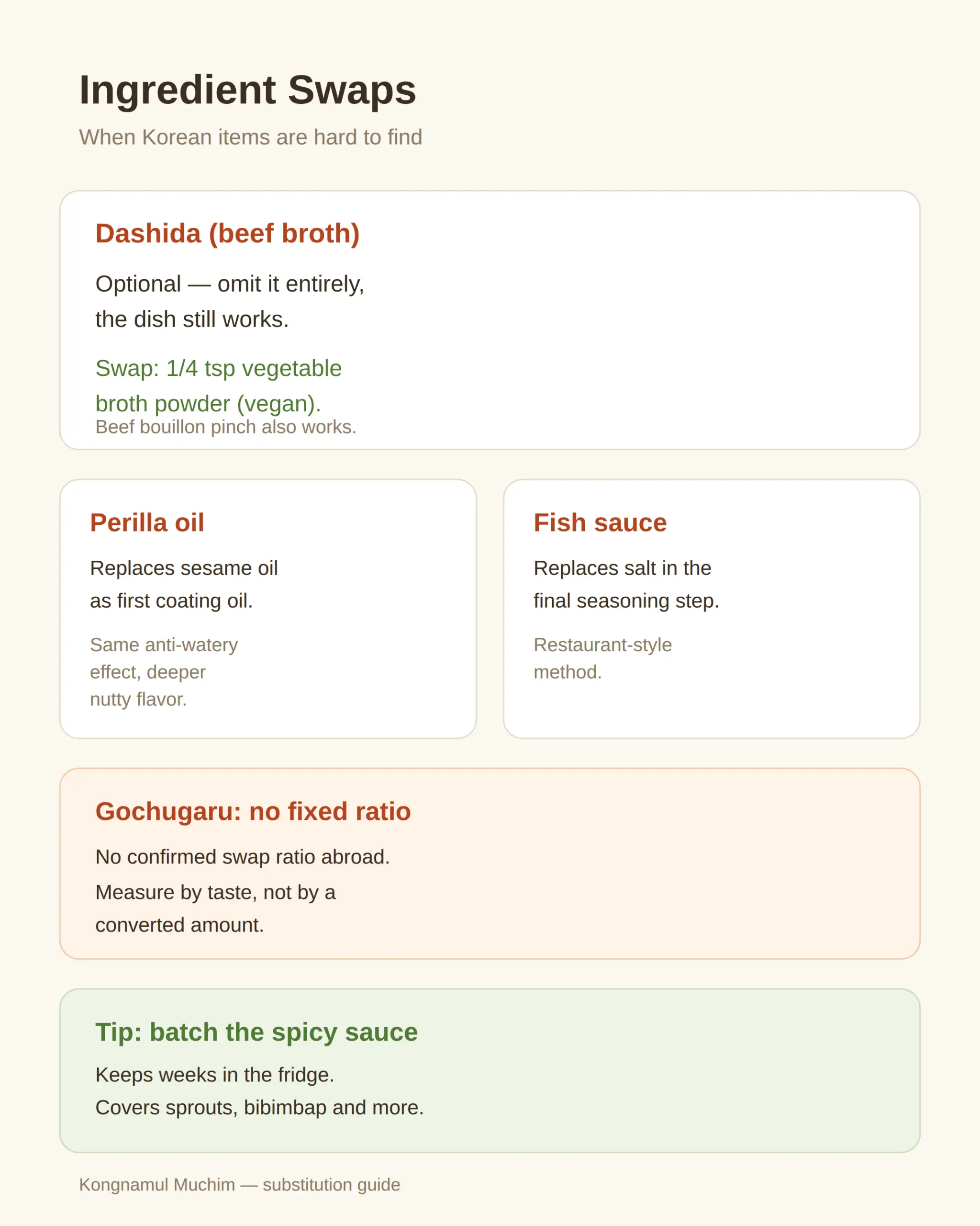 Substitutions When You Cannot Find Korean Ingredients