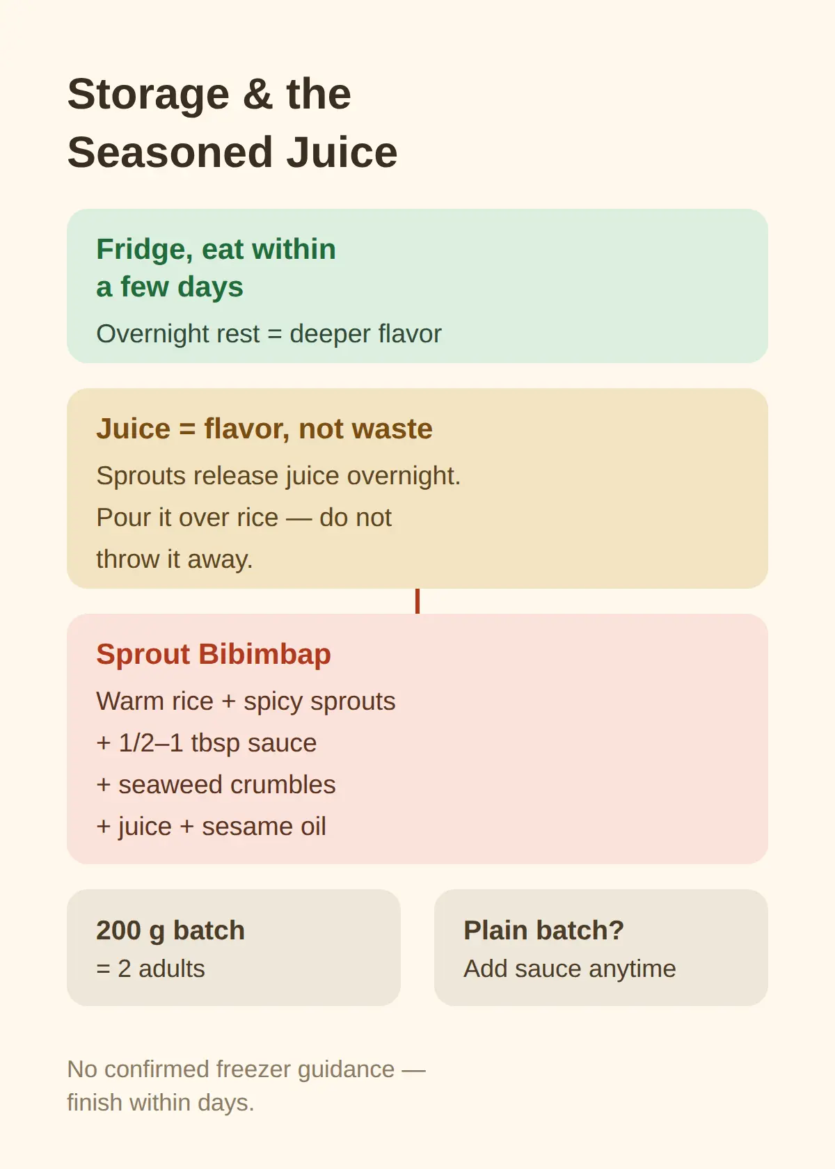 Storage, the Seasoned Juice, and Sprout Bibimbap