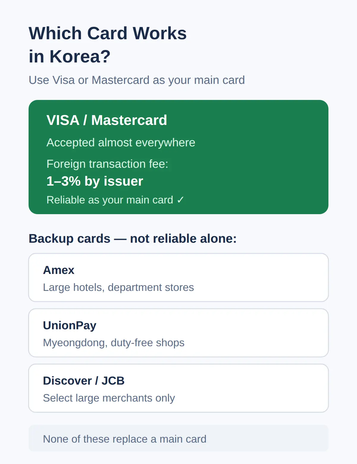 Can I Use a Credit Card for Korea Trains?