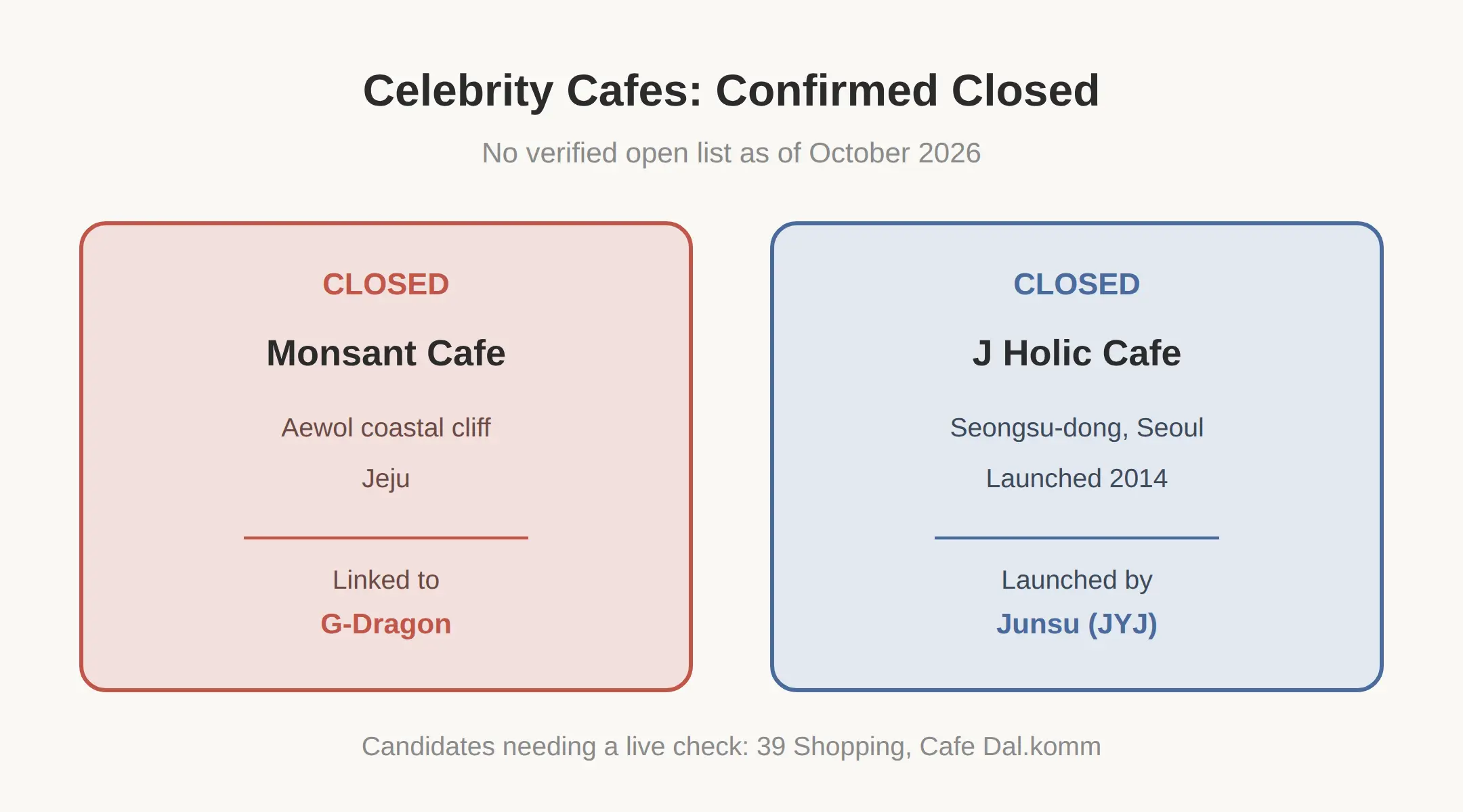 Which Celebrity Cafes in Korea Are Actually Open Right Now?