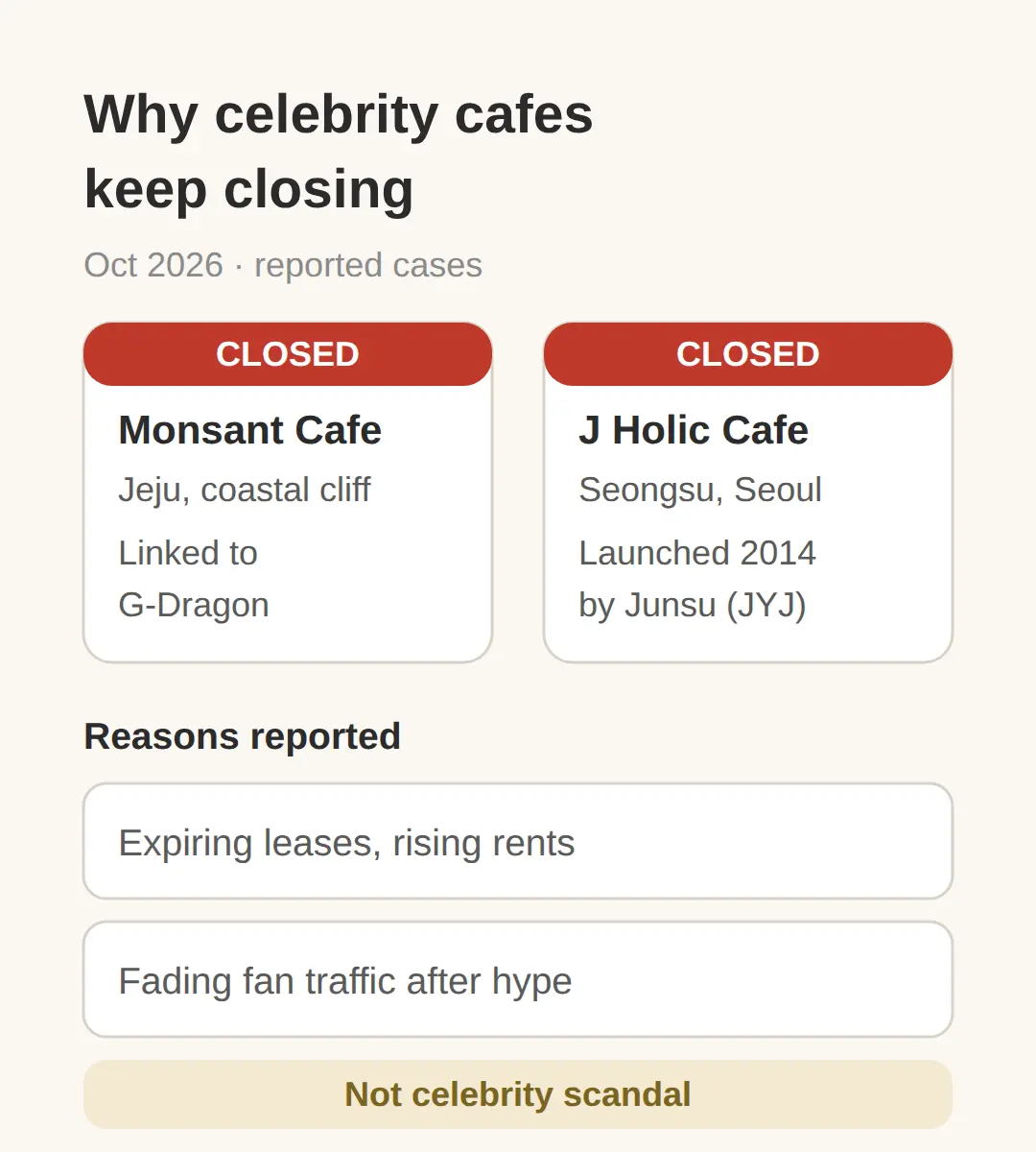 Why Celebrity Cafes in Korea Keep Closing