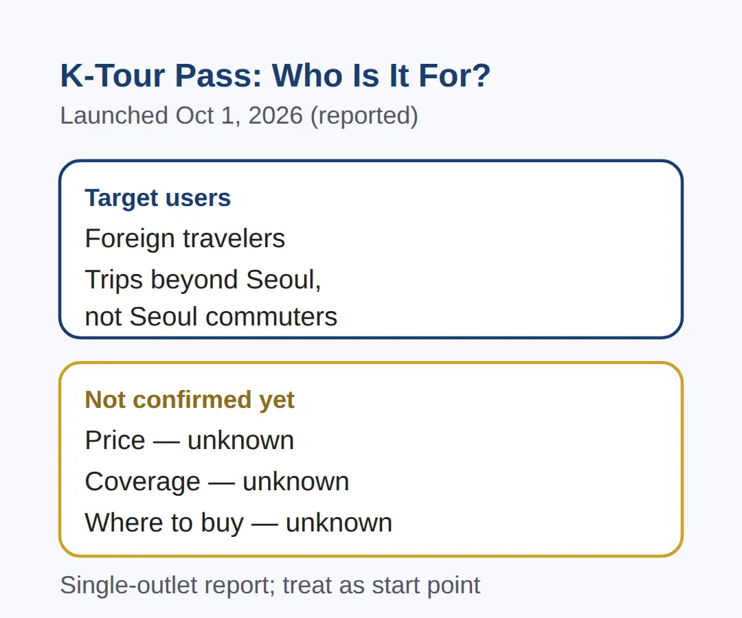 K-Tour Pass Korea: What It Is and Who It Is For
