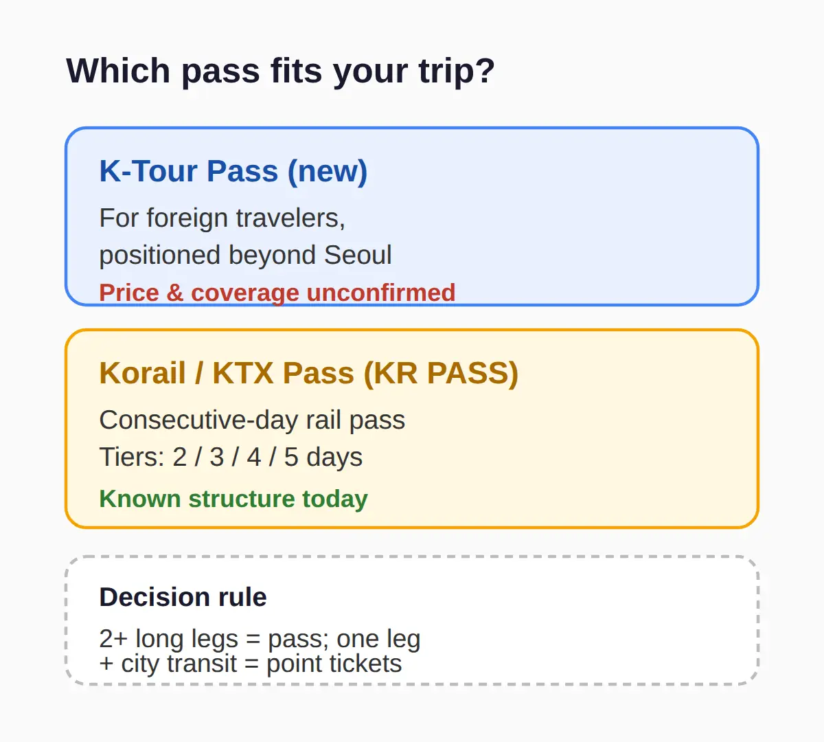 K-Tour Pass vs Korail Pass: Which One Fits Your Trip?