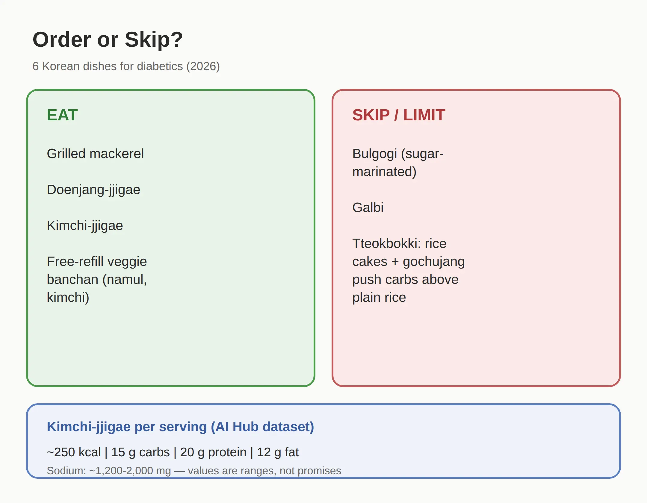 6 Dishes to Order or Skip, and Why