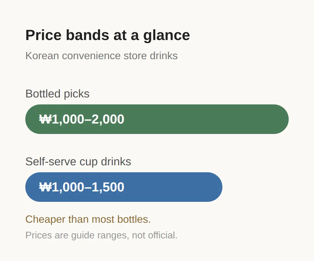 What Drinks Should You Buy at a Korean Convenience Store?