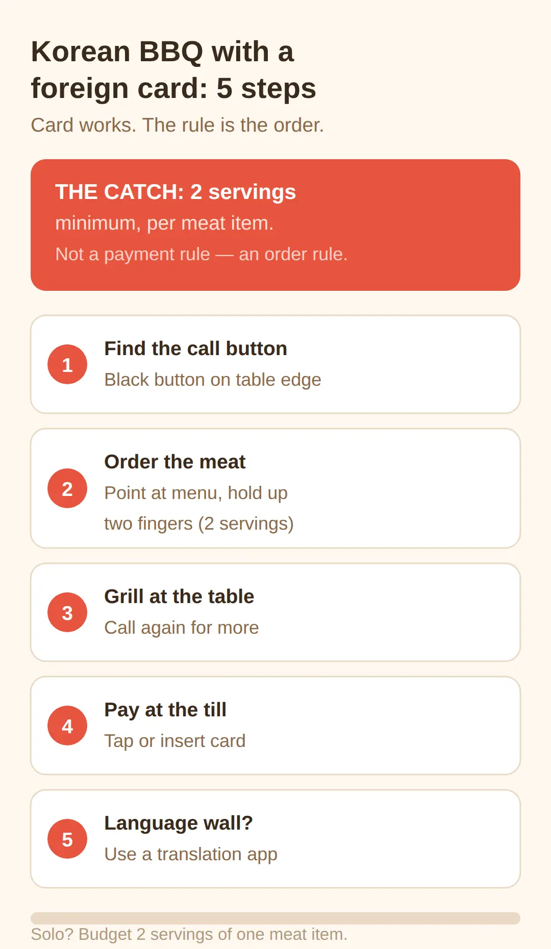 Ordering at Korean BBQ: Card Yes, 2 Servings Minimum