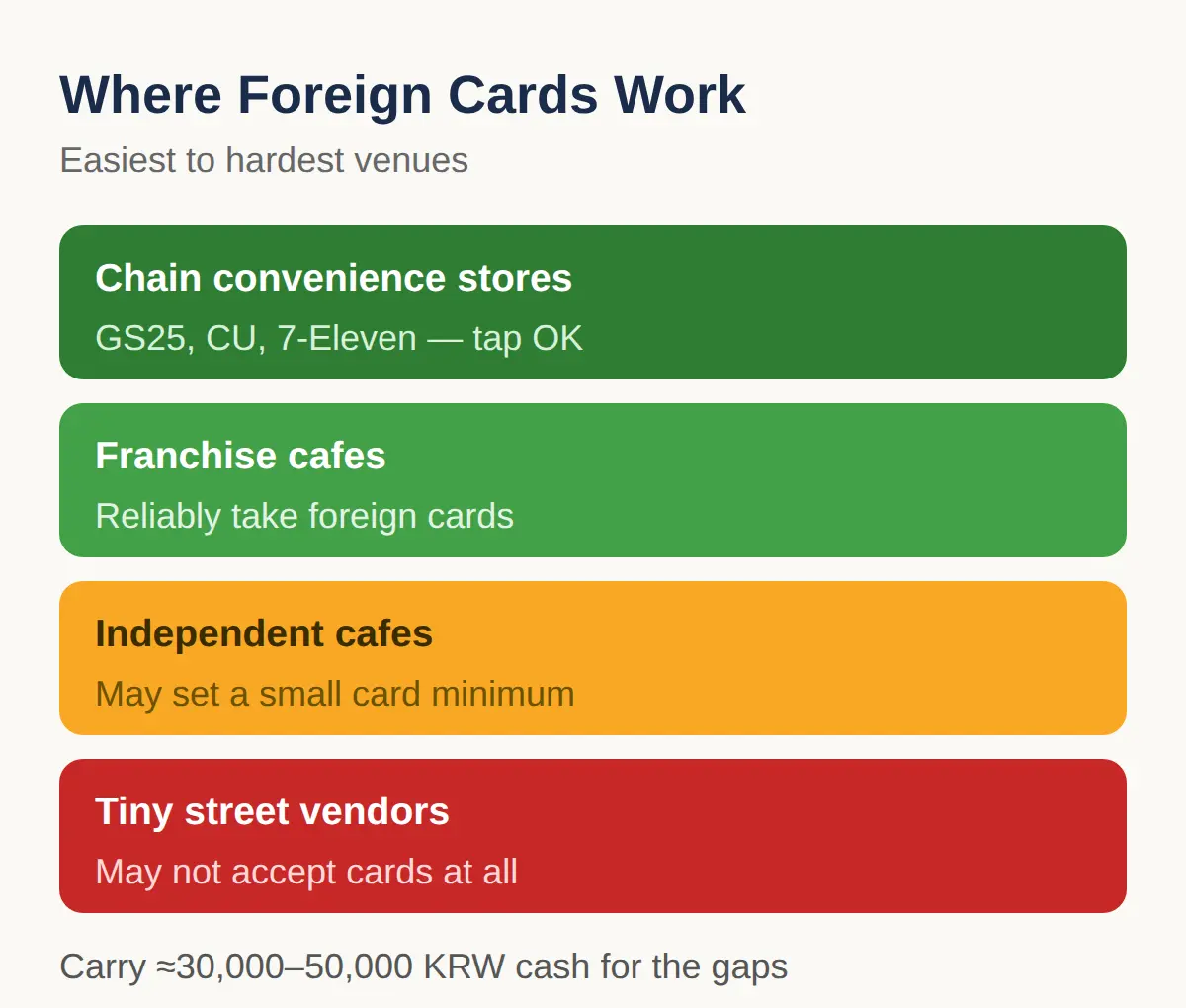 Convenience Stores and Cafes: The Easiest Places to Pay