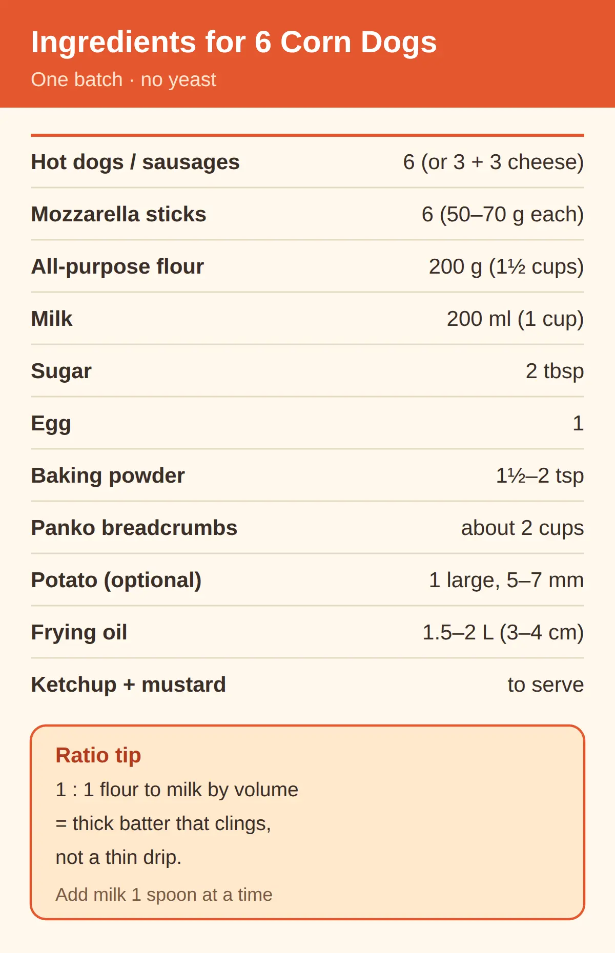 Ingredients and Amounts (Metric, 6 Corn Dogs)