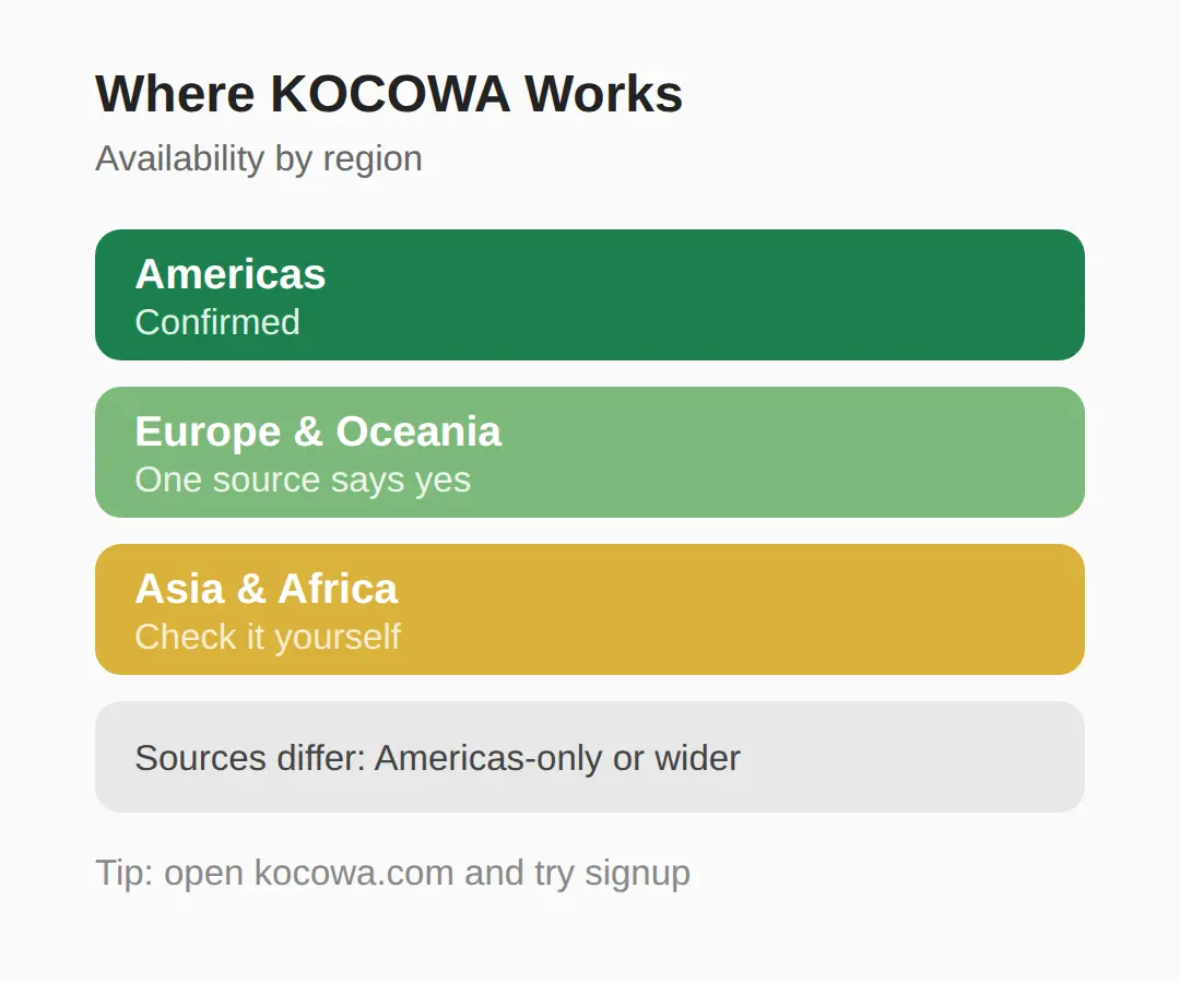 What Countries Is KOCOWA Available In?