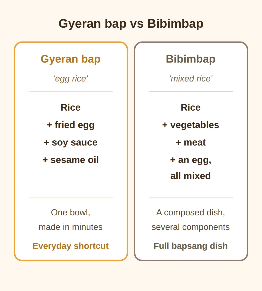 What Is Korean Egg Rice (Gyeran Bap)?