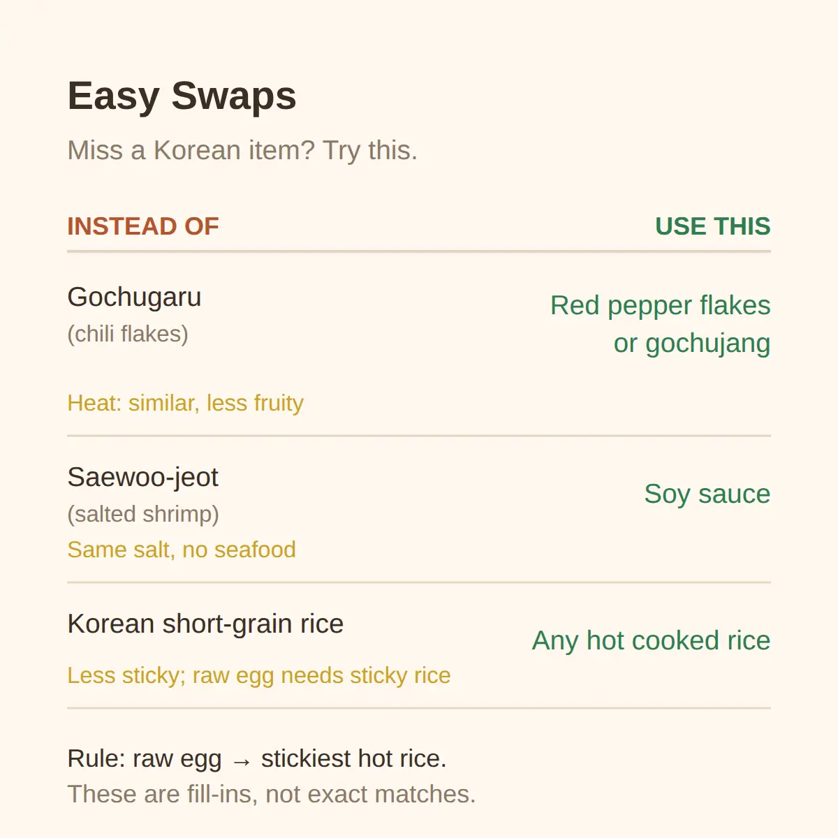Substitutes When You Can't Find Korean Ingredients