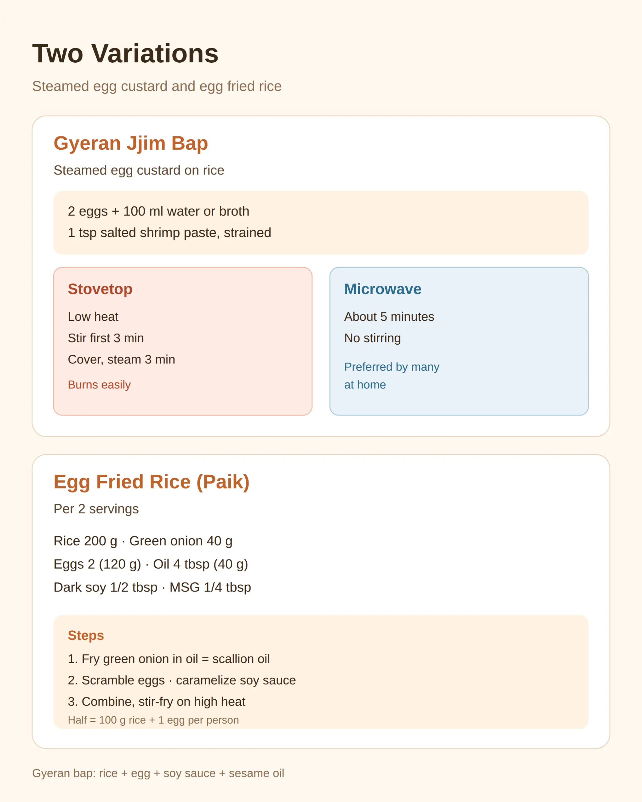 Two Variations: Steamed Egg (Gyeran Jjim Bap) and Egg Fried Rice