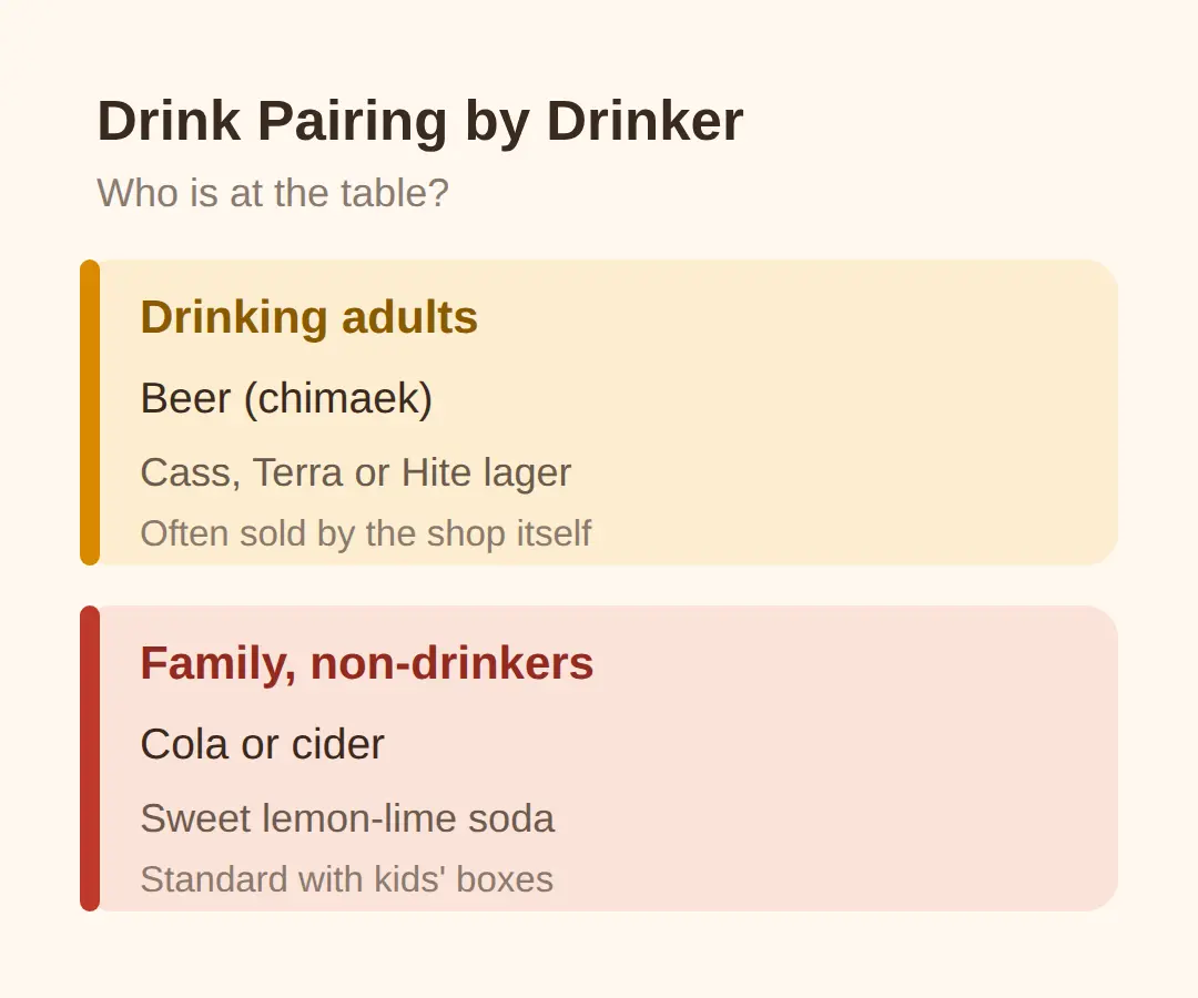 Which Drink Goes With Which Order?