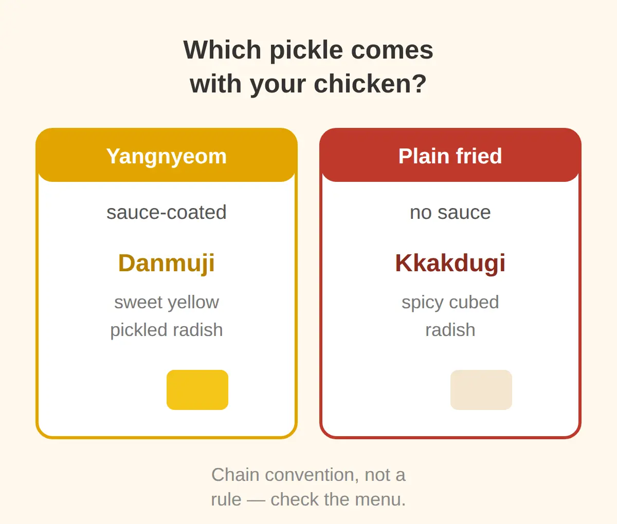 Why Every Chicken Order Comes With Pickled Radish