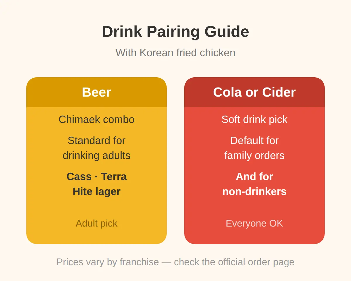 What Sides to Add to a Delivery Order
