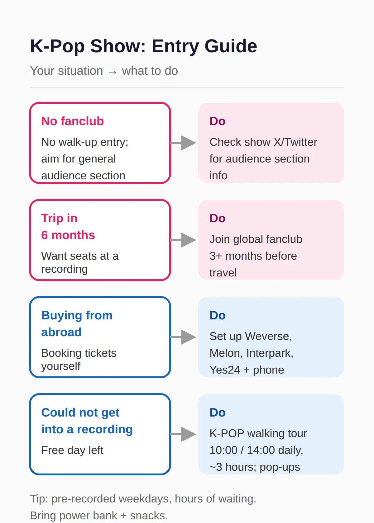 Korean K-pop Show: How Tourists Can Attend a Recording