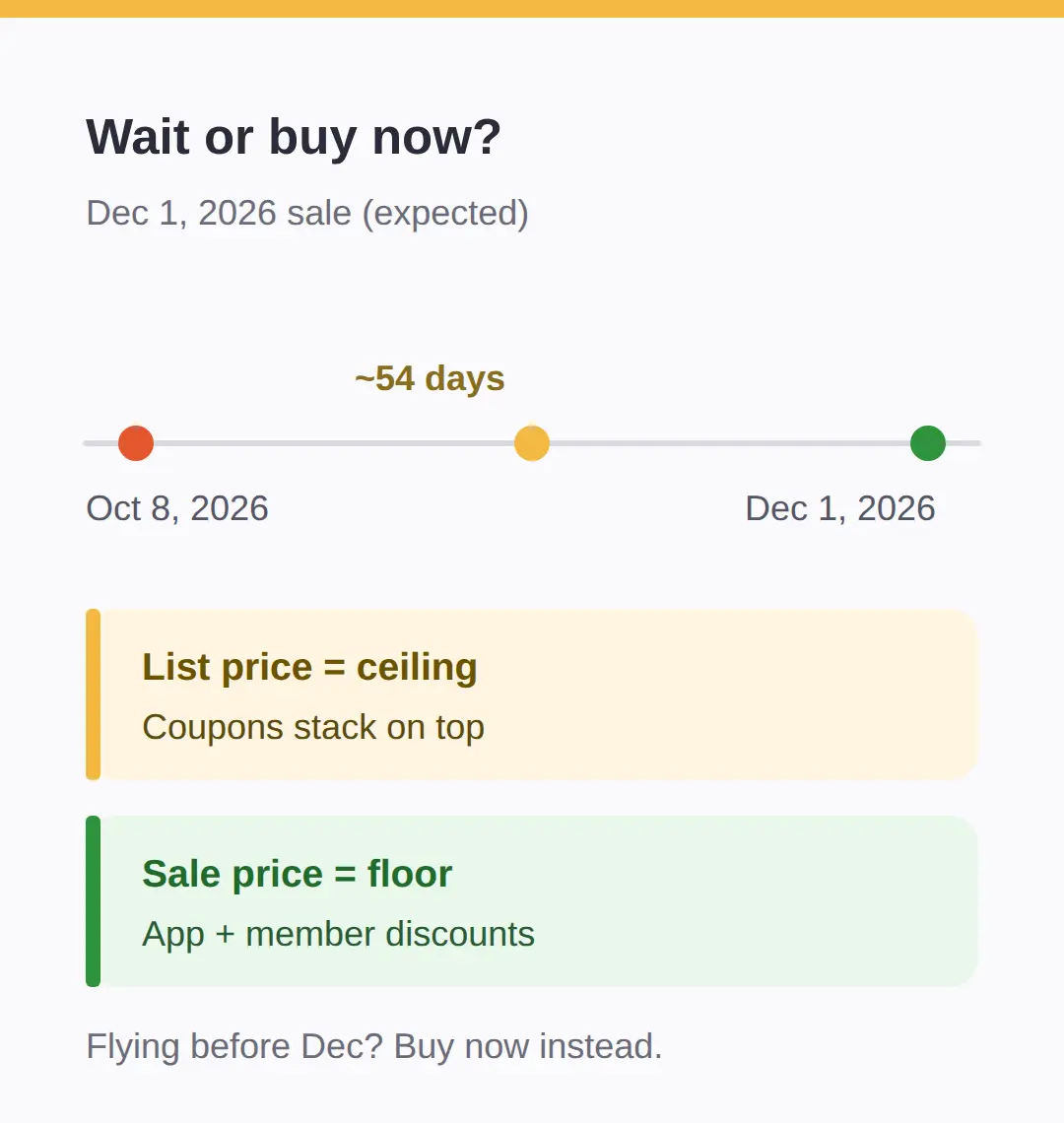Should You Wait for the December Olive Young Sale