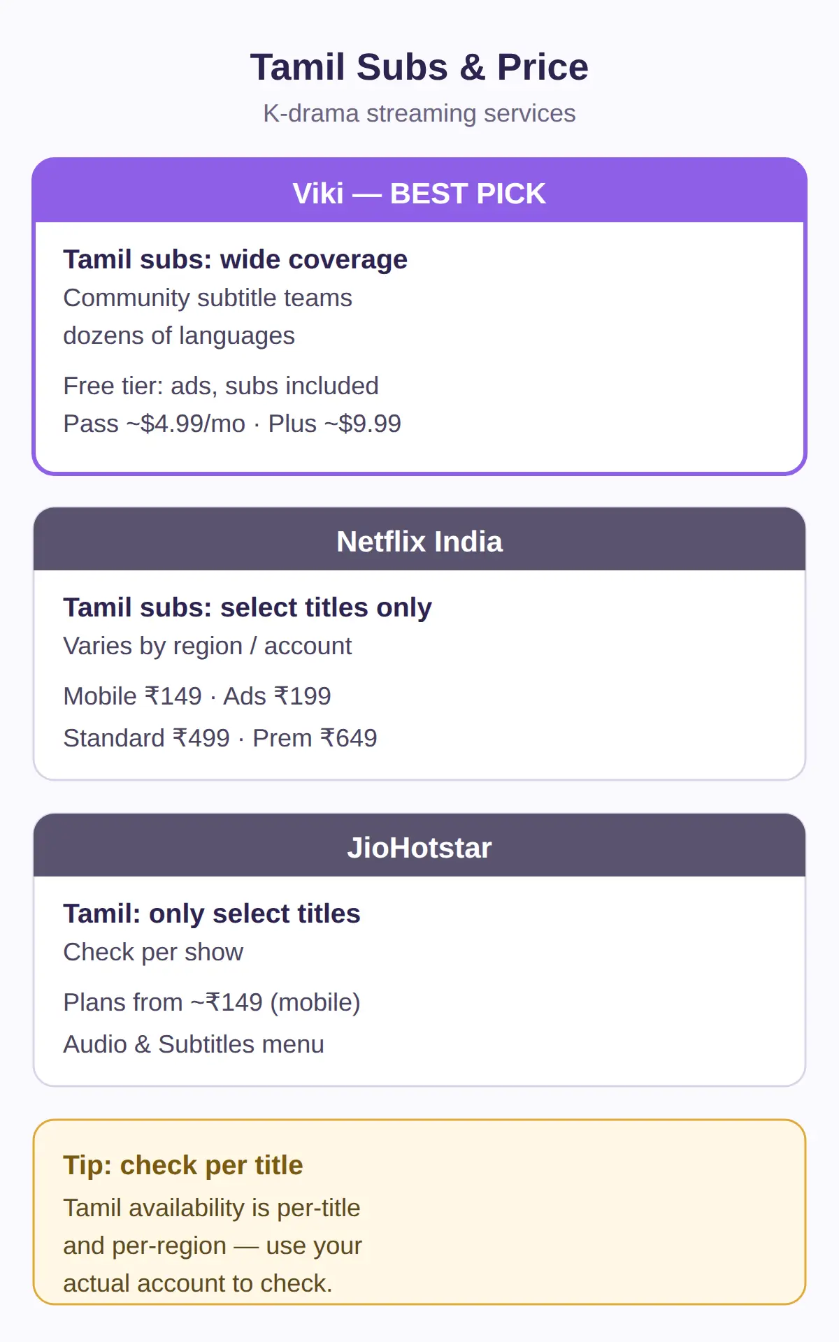 How to Watch Korean Series in Tamil: Which Streaming Services Have Tamil Subtitles