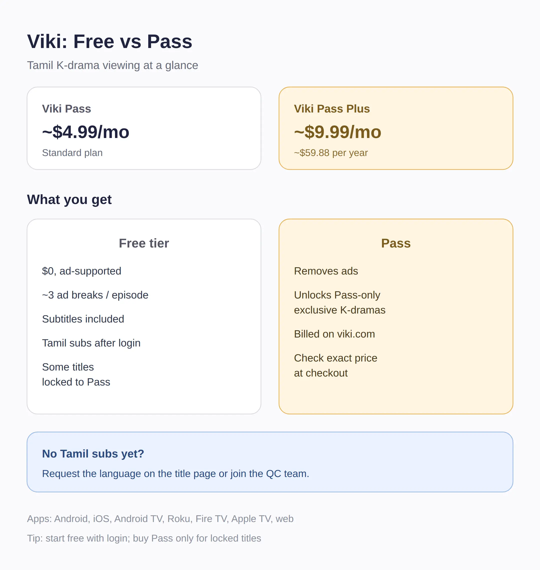 Rakuten Viki: Free Tier, Pass Price, and How Tamil Subs Work
