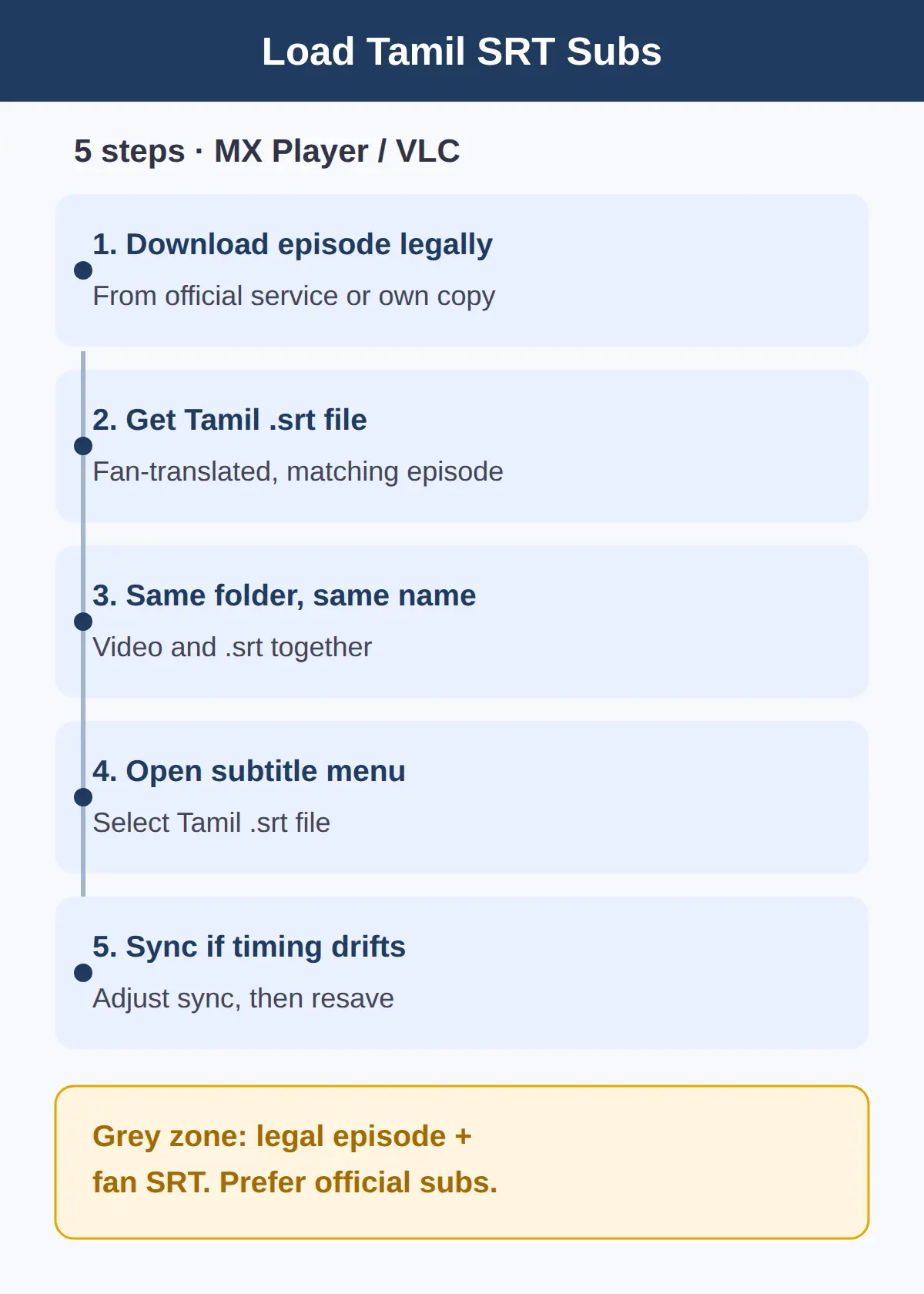 How to Add Tamil SRT Subtitles in MX Player or VLC