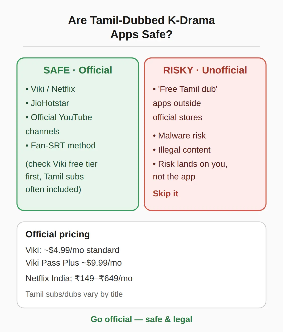 Are Tamil-Dubbed K-Drama Apps Safe?