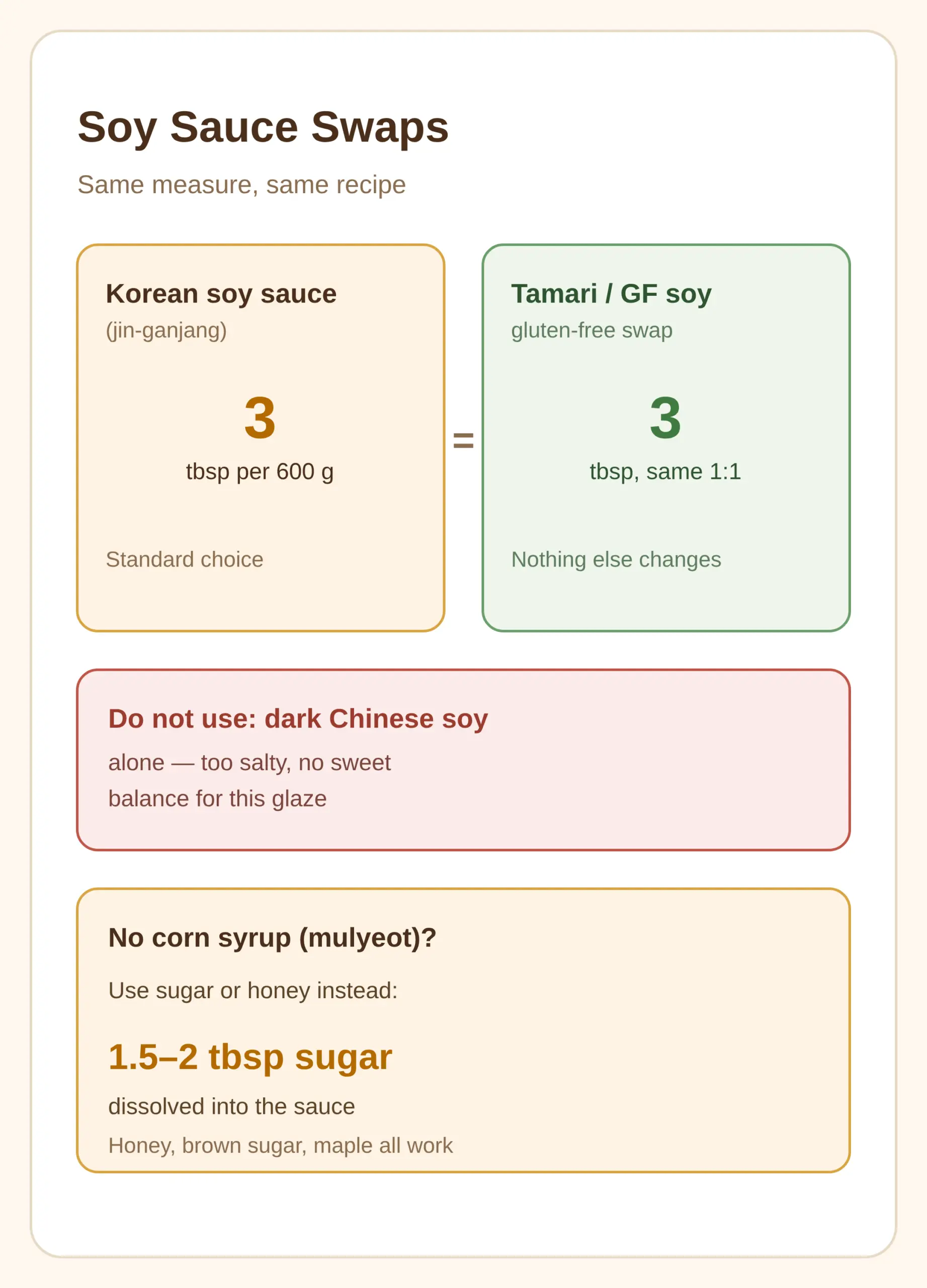 Substitutes When You Can't Find Korean Ingredients