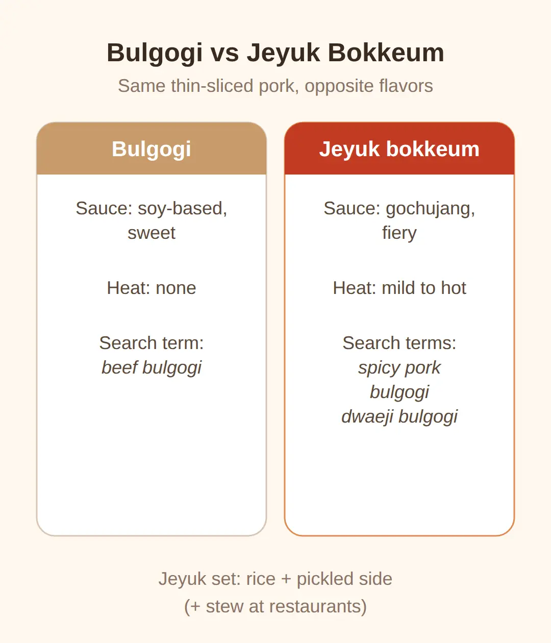 What Is Jeyuk Bokkeum and When Do Koreans Eat It?