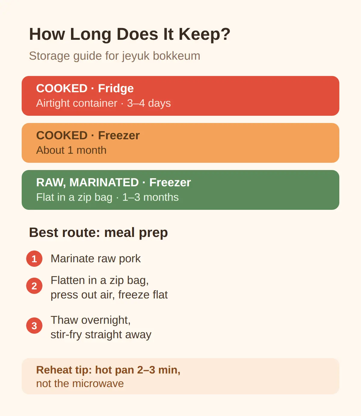 Storage, Freezing, and Make-Ahead
