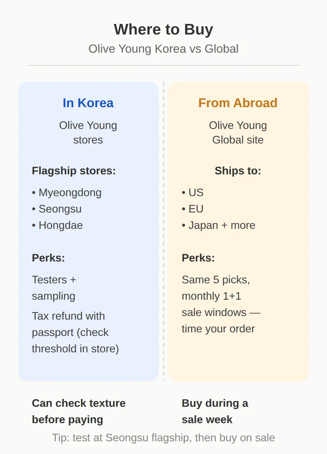 Where to Buy: Olive Young in Korea vs Olive Young Global