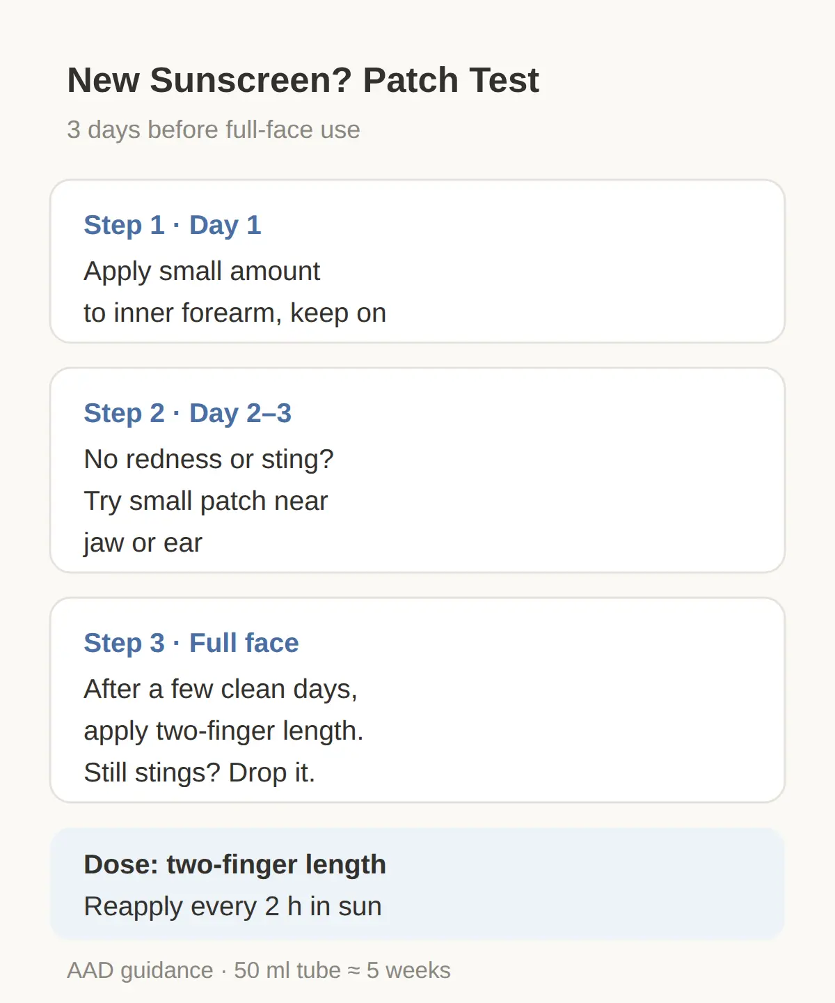 How Much to Apply and How to Test a New Sunscreen