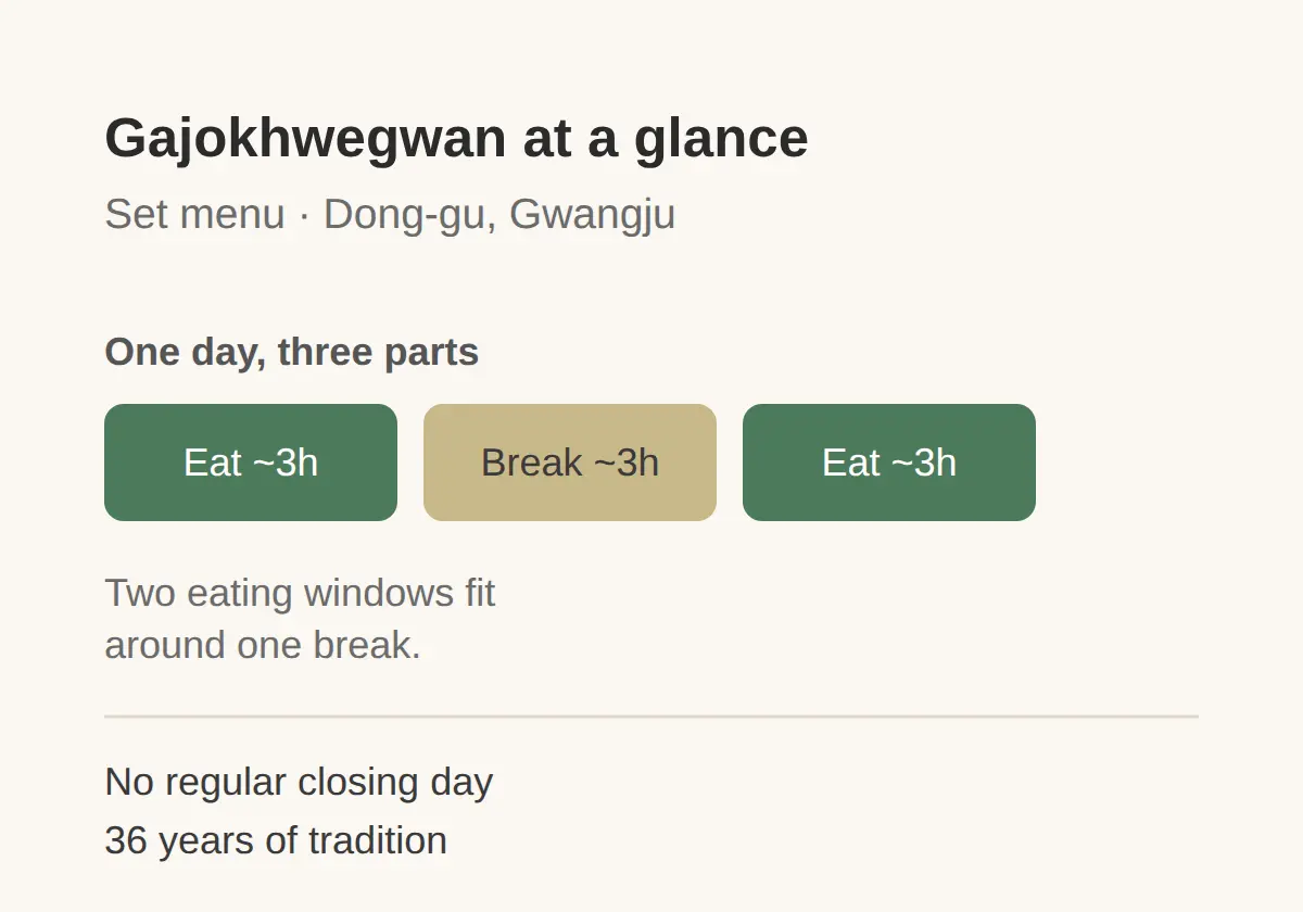 What Is Gajokhwegwan in Gwangju Known For?