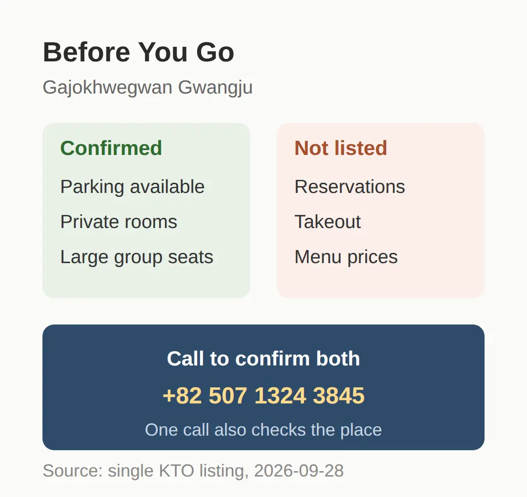 Reservations, Parking and Practicalities Before You Go