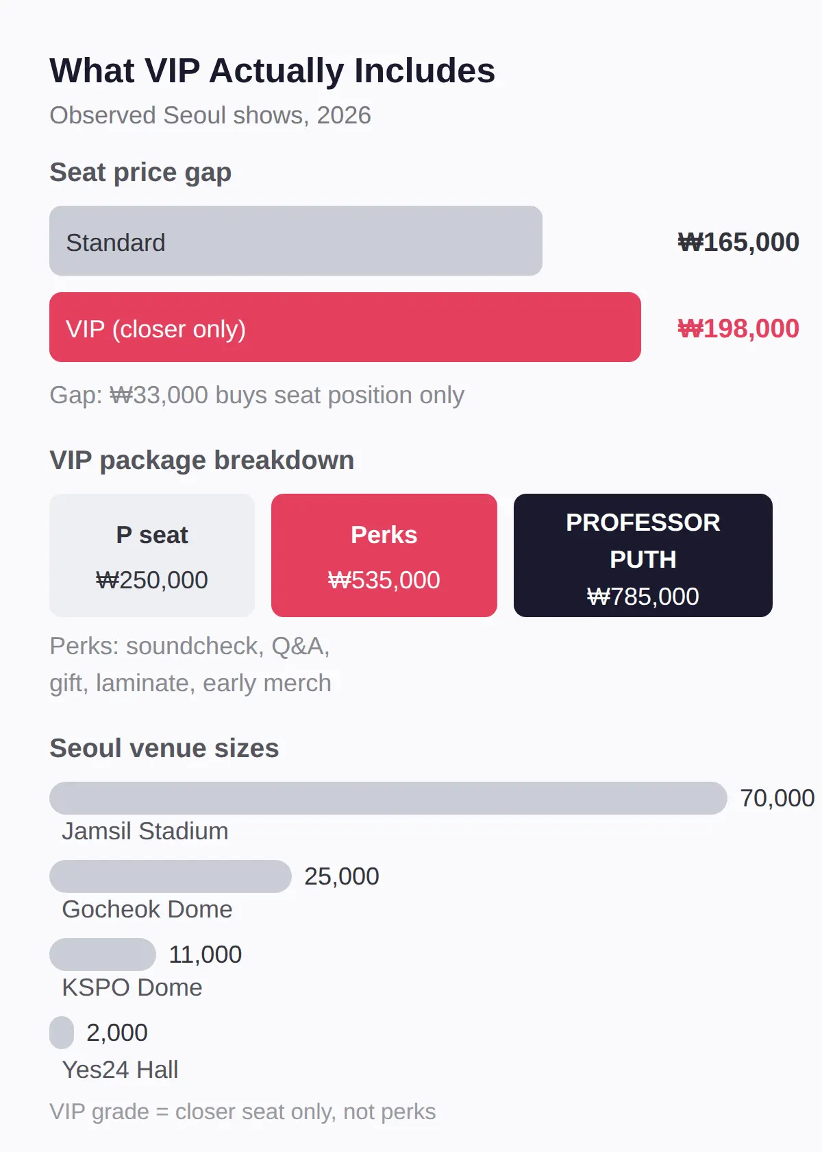 Kpop Concert VIP: What the Ticket Actually Includes in Korea
