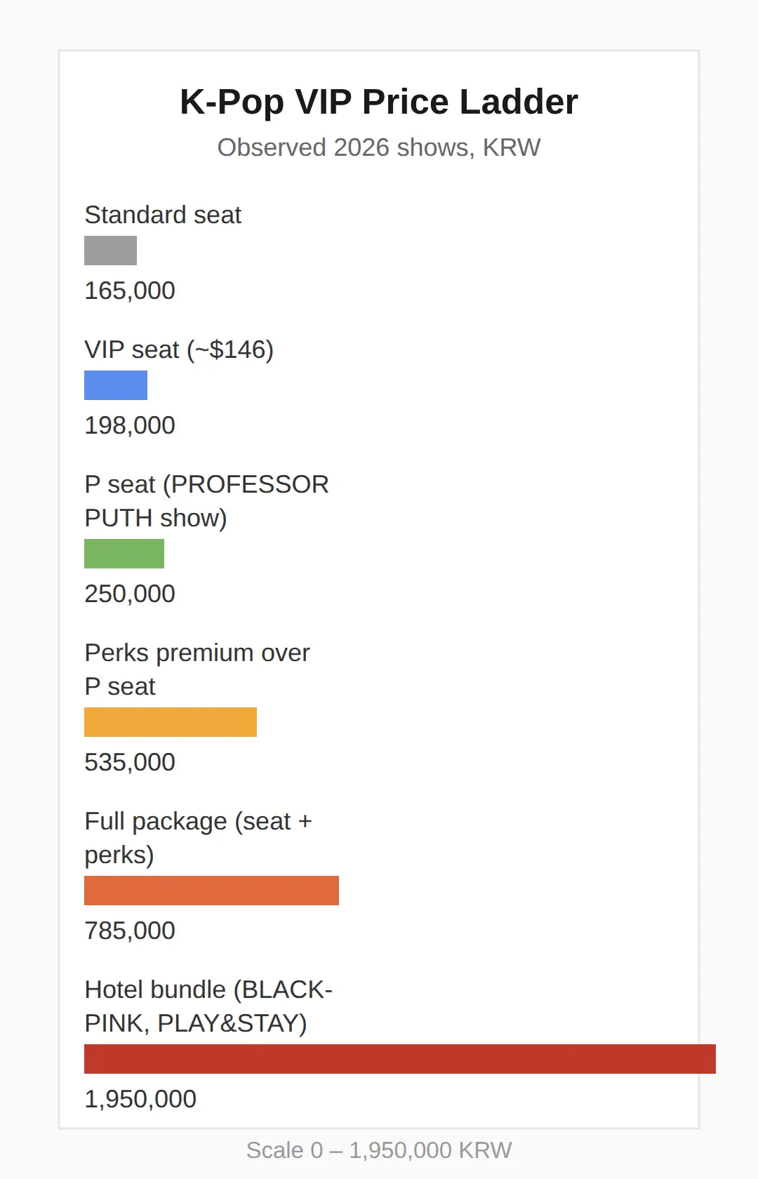 Can Foreigners Buy K-Pop VIP Tickets Without a Korean Phone Number?