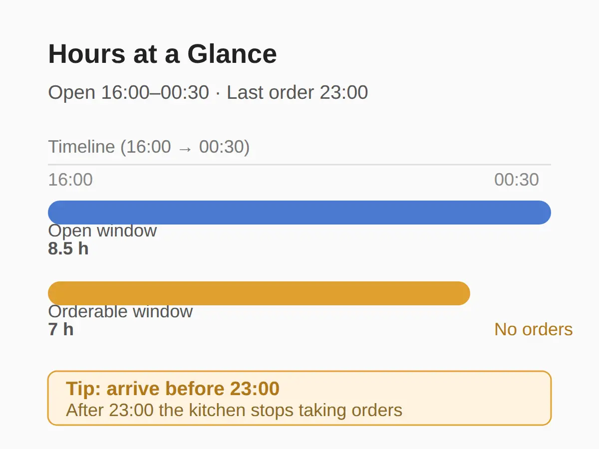 Hours, Last Order and Phone