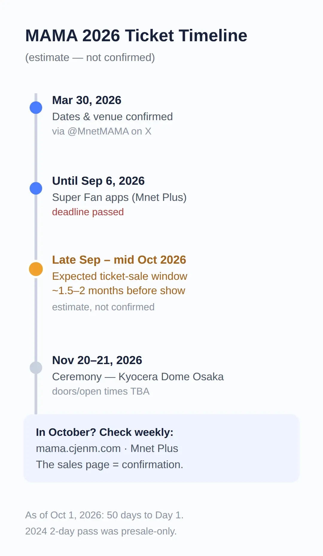 When Do MAMA 2026 Tickets Go on Sale?