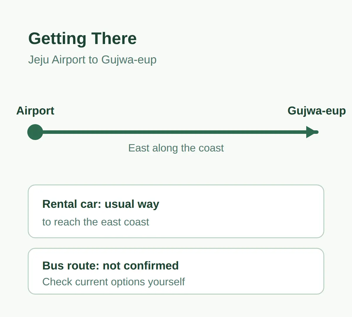 How Do I Get There from Jeju City or the Airport?