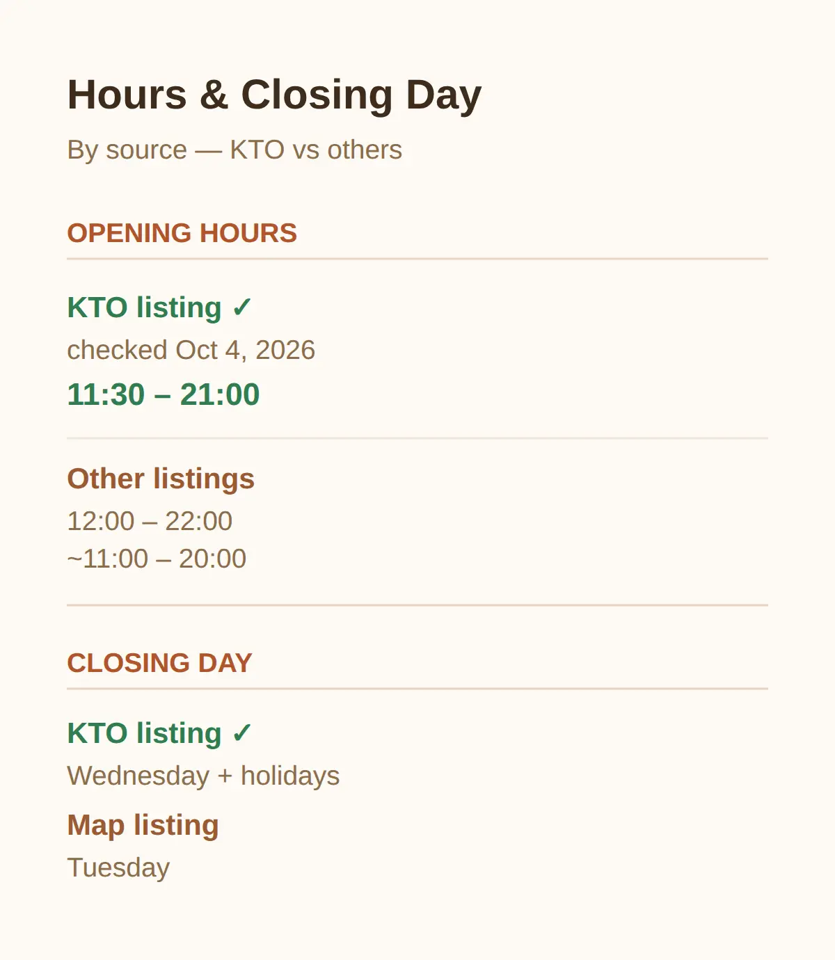 Mong Ted Hours and Closing Day