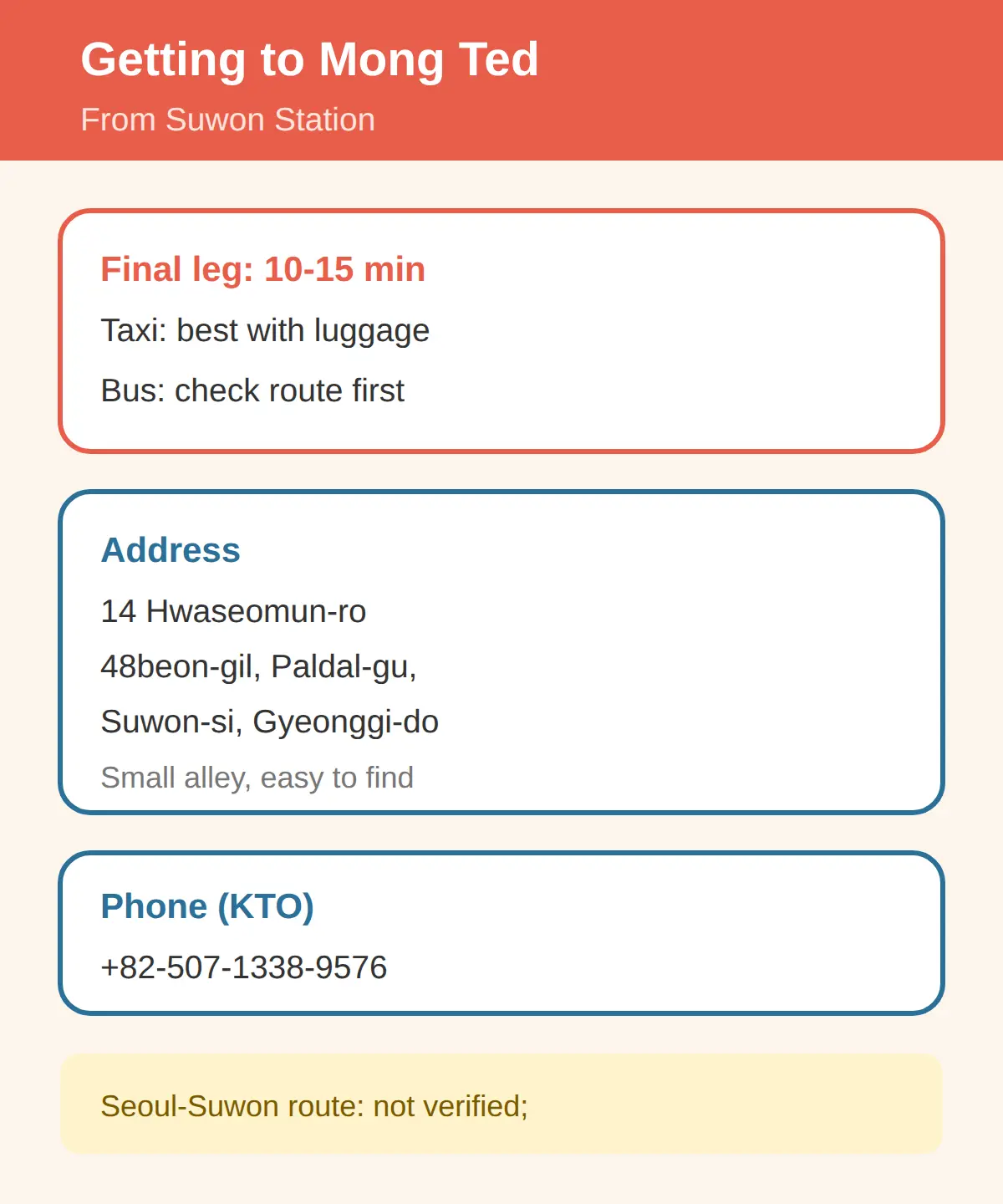 How to Get to Mong Ted from Suwon Station